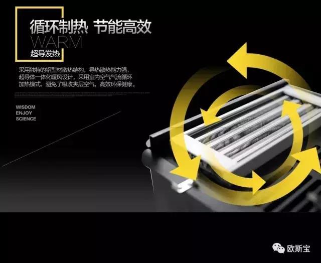 循環(huán)制熱，節(jié)效高能