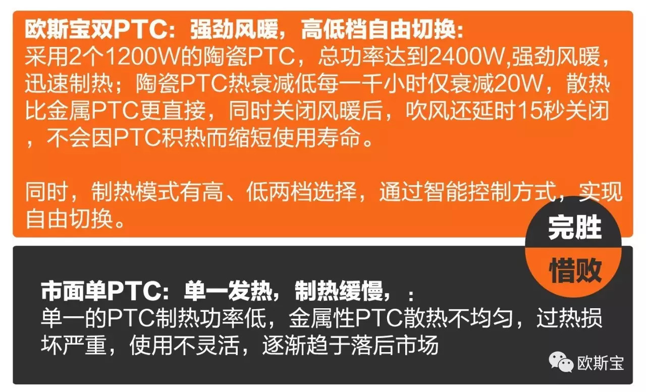與人工智能齊頭并進，揭秘歐斯寶”銳智全能王“不走尋常路