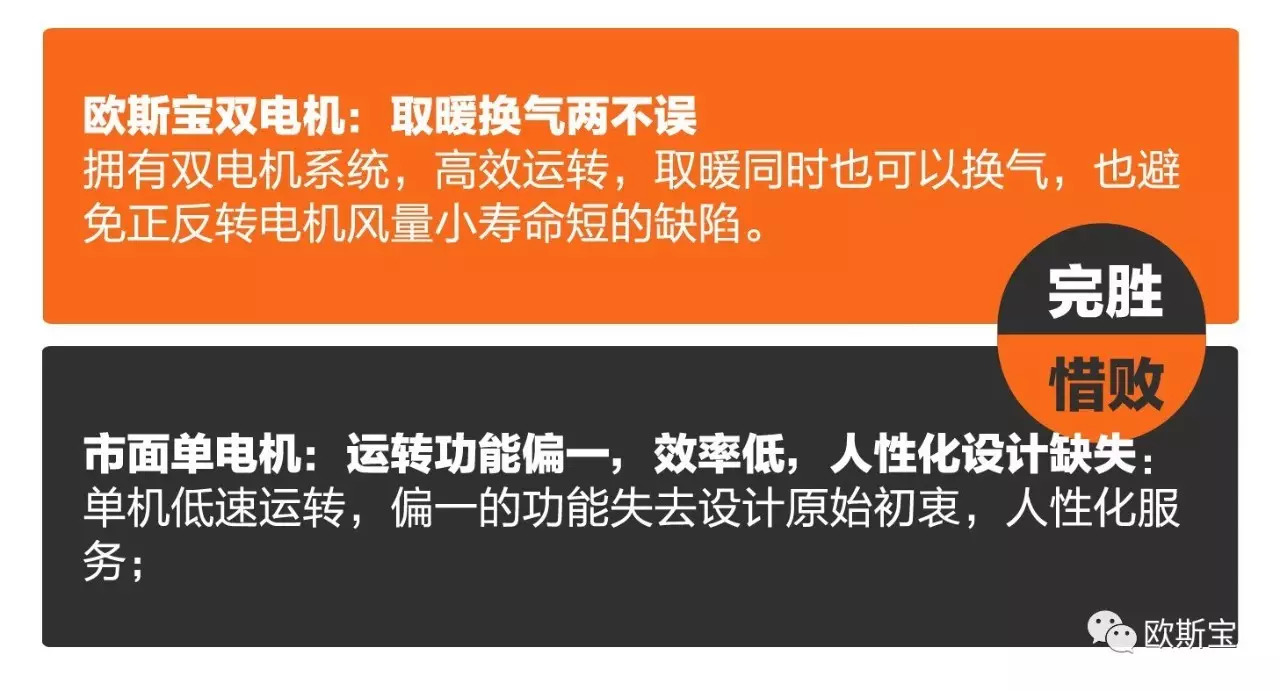 與人工智能齊頭并進，揭秘歐斯寶”銳智全能王“不走尋常路